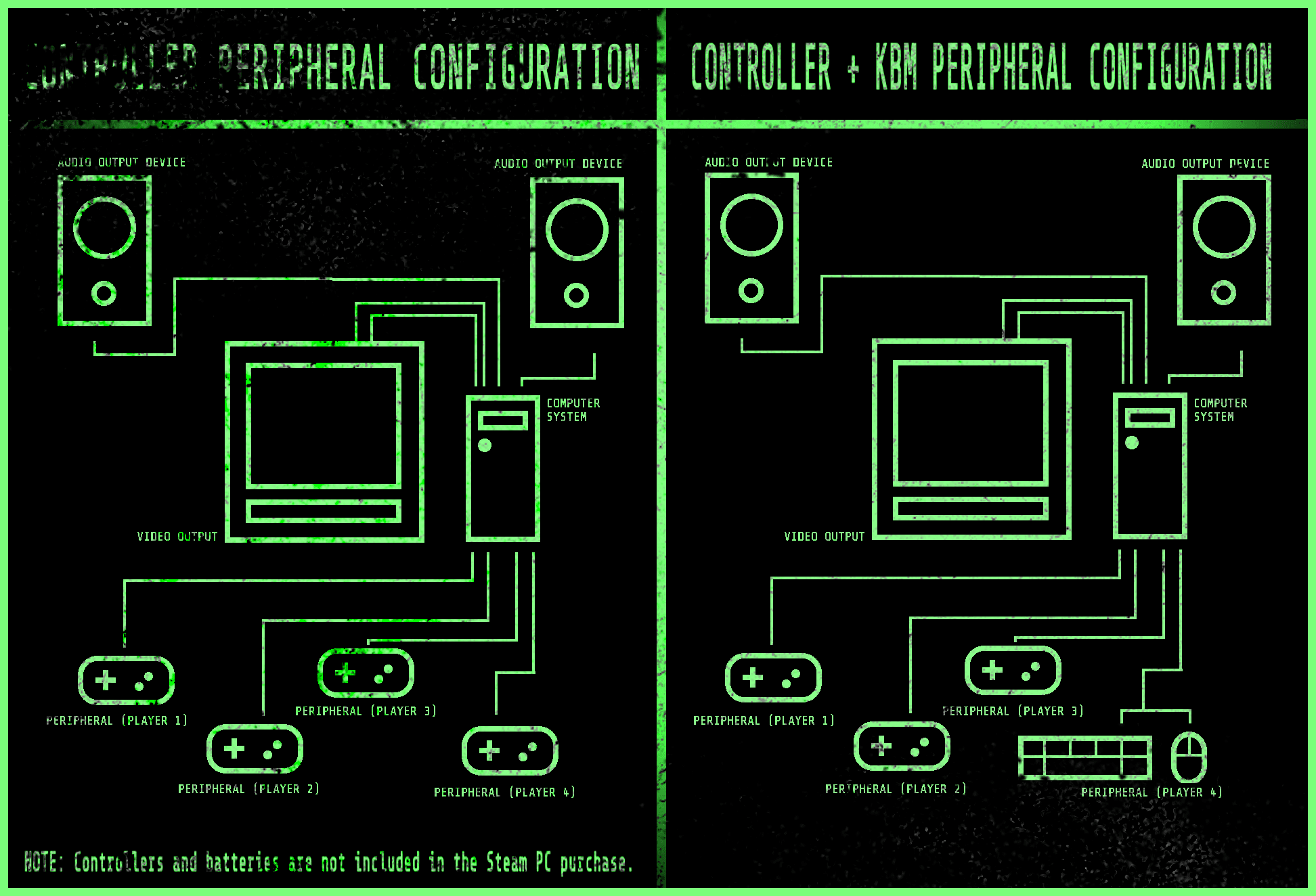Official diagram from the v2.0 update showing couch co-op controller setups for two to four players